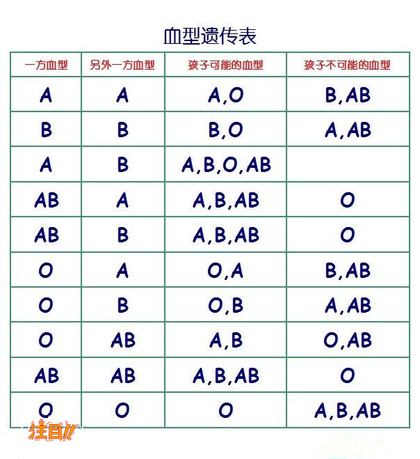 连云港怀孕亲子鉴定收费明细,