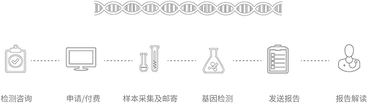 连云港无创胎儿亲子鉴定办理流程